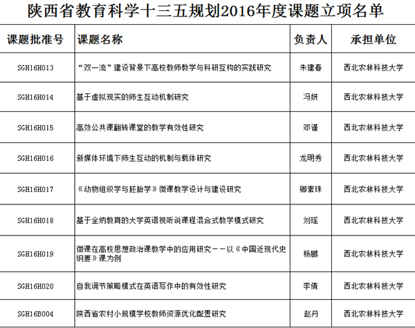 完成课题的保障条件