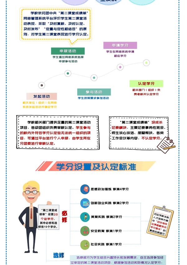 图解第二课堂成绩单制度实施办法试行