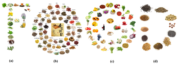 Figure The presence of melatonin in plant-derived food_副本.png