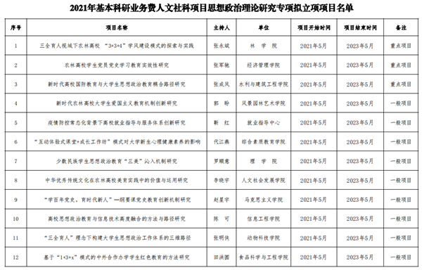 拟立项项目名单_副本.png