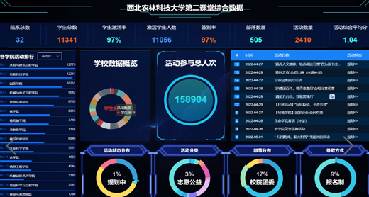第二课堂可视化数据平台_副本.png
