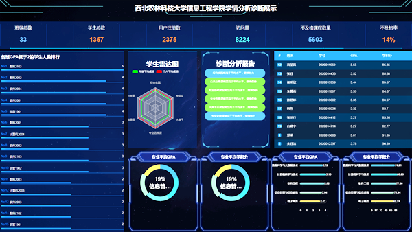 系统后台数据展示_副本.png