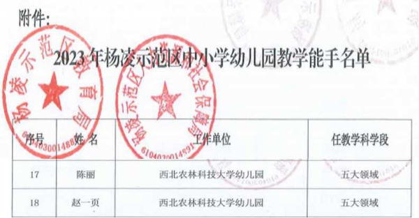 2023年杨凌示范区教学能手名单1_副本.jpg