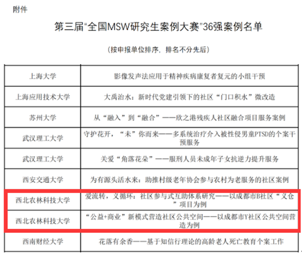 第三届MSW案例大赛36强名单_副本.png