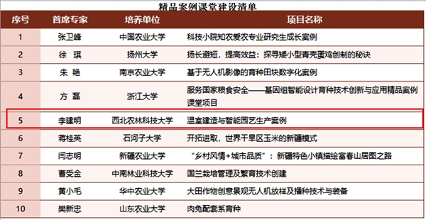 精品案例课堂建设清单截图_副本.jpg