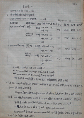 4.石声汉20世纪60年代的试验研究记录_副本_副本.jpg