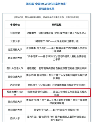 我校案例入选第四届MSW案例大赛百强名单_副本.jpg